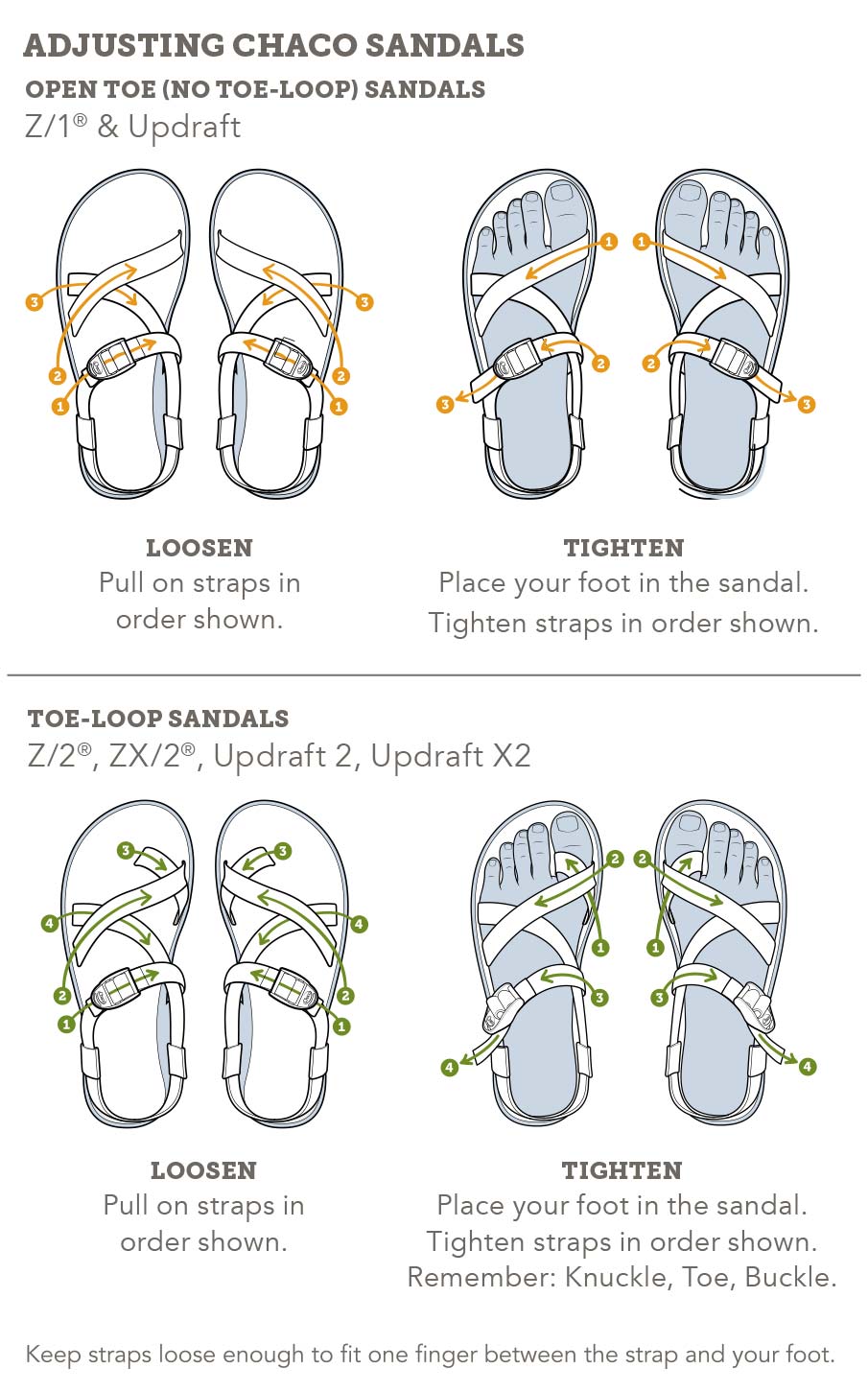 Which Chaco Sandals are Best? - Englin 